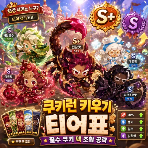 쿠키런 키우기 티어표 및 필수 쿠키 덱 조합 가이드 대표 이미지