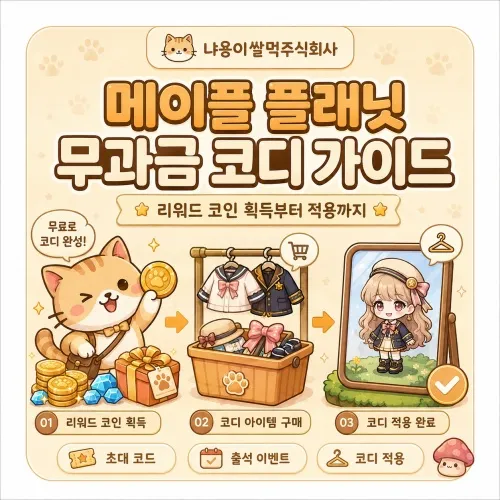 메이플 플래닛 무과금 코디 가이드 대표 이미지