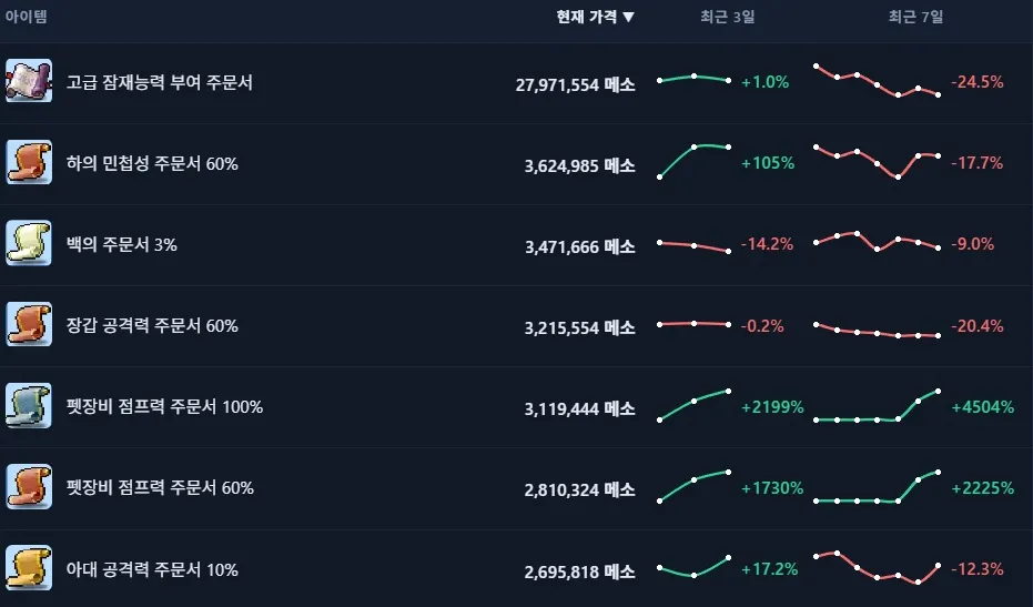 메이플 플래닛 메이플래닛
