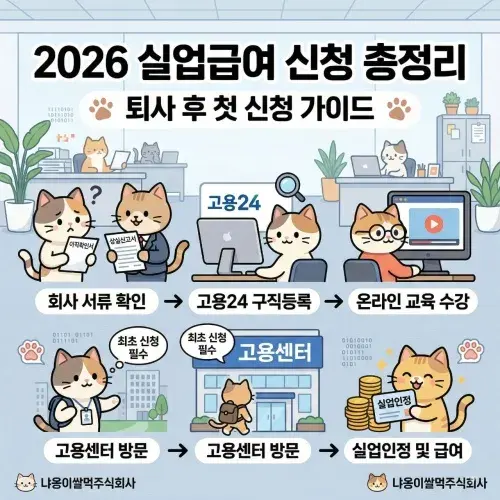2026년 실업급여수급자격 조건·신청방법 총정리 로고