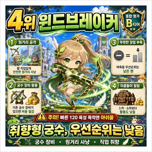 윈드브레이커 직업 티어