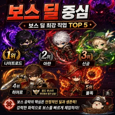 보스 딜 최강 직업 TOP 5