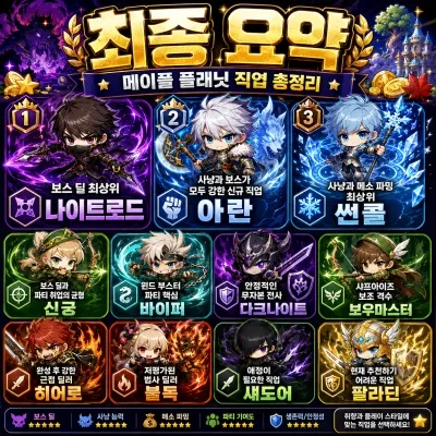 최종 요약