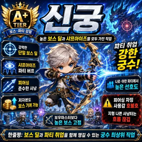 신궁 직업 티어