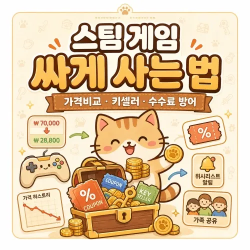 스팀 게임 싸게 구매하는 완벽 공략집 대표 이미지