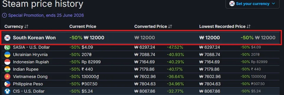 SteamDB 최저가 확인