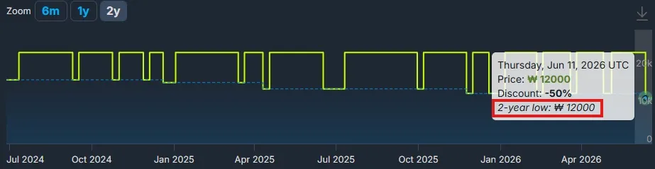 SteamDB 최저가 확인2