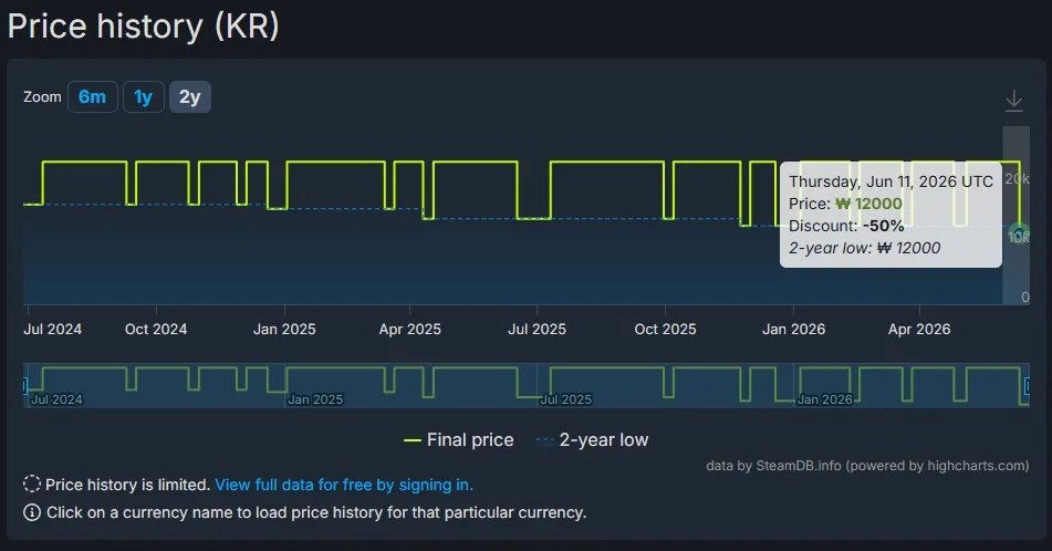 SteamDB 최저가 그래프 확인